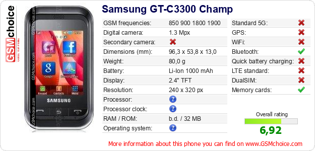 Samsung GT-C3300 Champ technical specifications