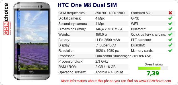 The Phone S Data To Your Site Htc One M8 Dual Sim Gsmchoice Com