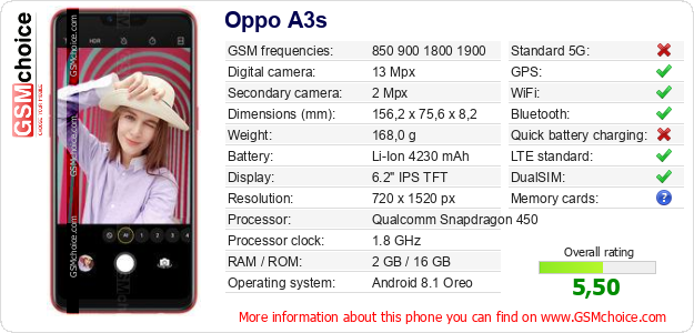 The Phone S Data To Your Site Oppo A3s Gsmchoice Com
