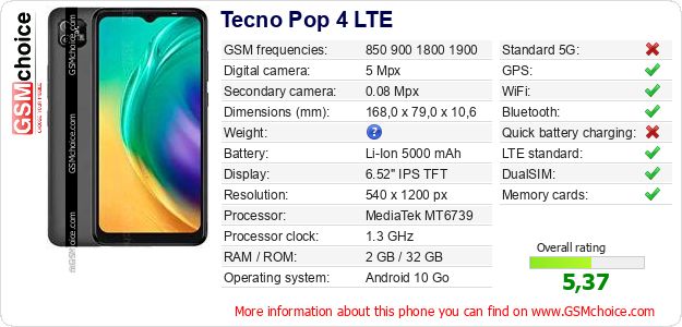 The Phone S Data To Your Site Tecno Pop 4 Lte Gsmchoice Com