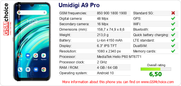 The Phone S Data To Your Site Umidigi Pro Gsmchoice Com
